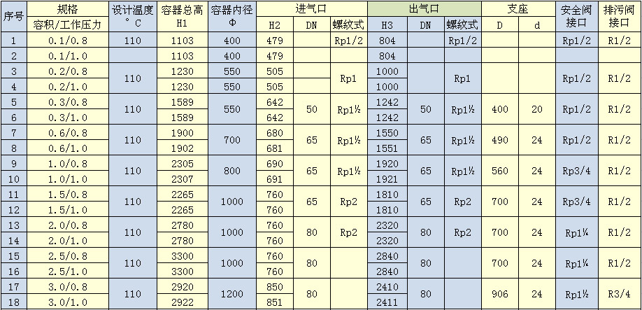 氮氣罐
