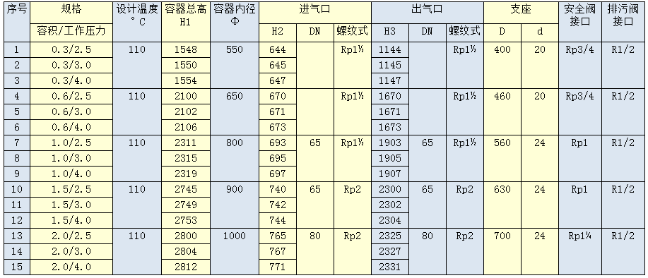 中壓儲氣罐(2.5-4.0MPa)