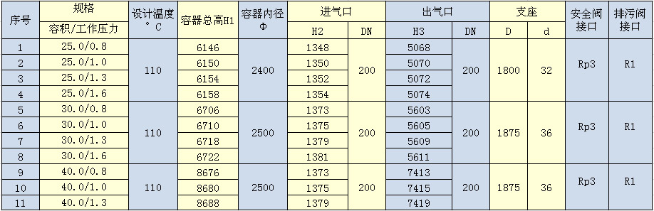 25m3-40m3儲(chǔ)氣罐