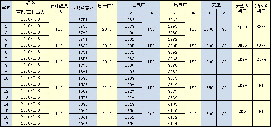 10m3-20m3儲氣罐