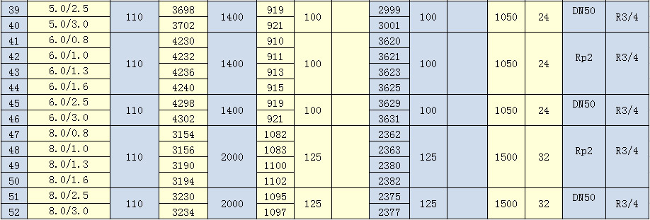 1.5m3-8.0m3儲氣罐