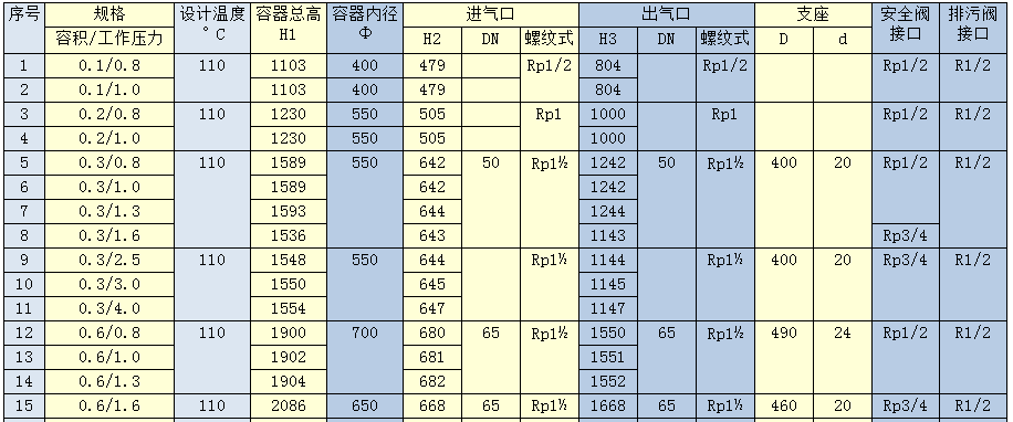 0.1m3-1.0m3儲氣罐