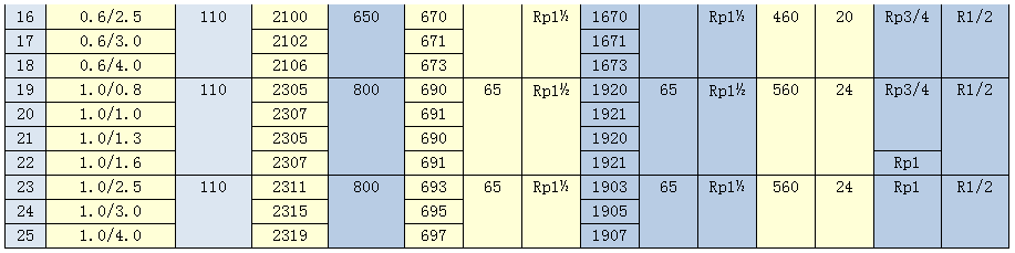 0.1m3-1.0m3儲氣罐